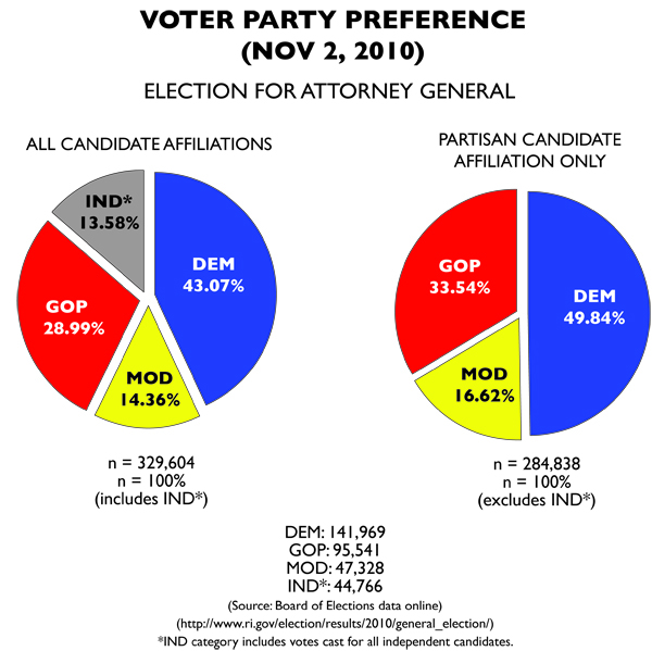 2010 AG Election Results