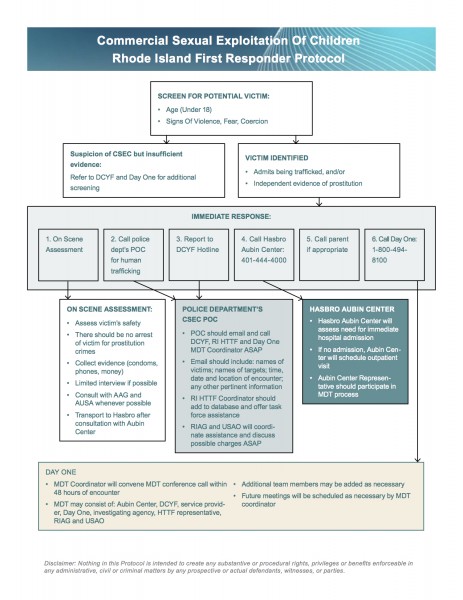 CSEC protocol one page final