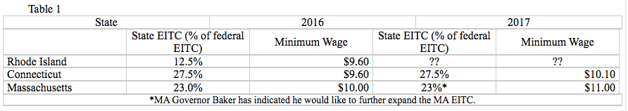 EITC Table 1