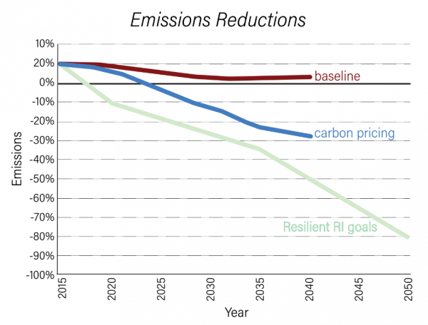 EnergizeRIEmissions