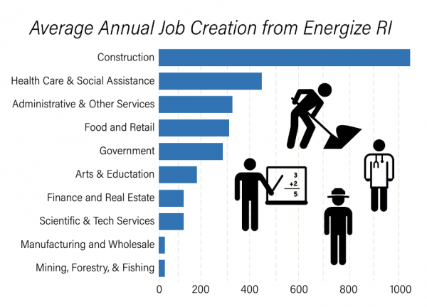 EnergizeRIJobs