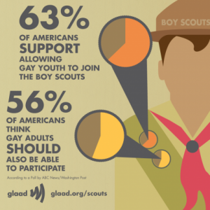 GLAAD_BSA_Poll