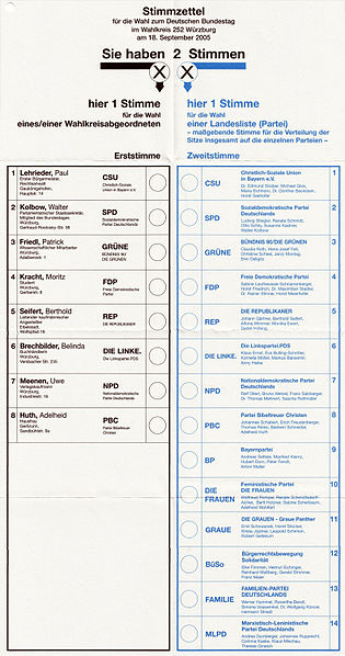 Example ballot for a mixed-member proportional representation system (via Wikipedia)