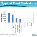 OER ignores impact of escaping methane—see disclaimer in lower-left corner