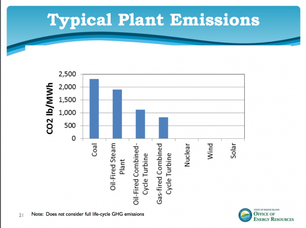 OER fudges reality and ignores impact of escaping methane—see disclaimer in lower-left corner.