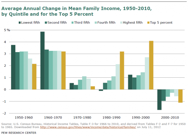 Pew_History_Middle_Class_Families_Income_History