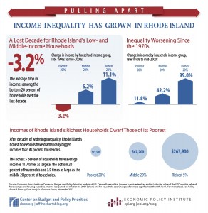 Graphic courtesy of the Center on Budget and Policy Priorities