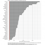 RI arrests black people for drugs almost three times as often as white people
