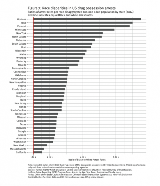 race_disparities_in_arrest_rates