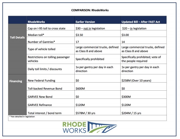 RhodeWorks_Bill_Comparison-1