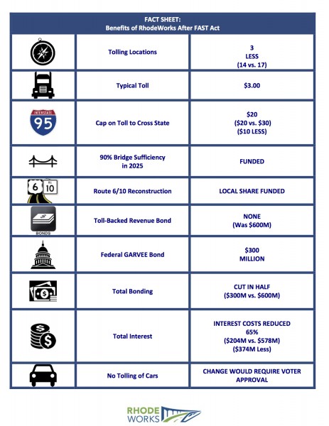 RhodeWorks_Fact_Sheet