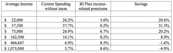 Single Payer Graph