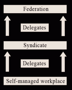 Syndicalism_Outline