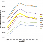 Private sector debt dynamics don't explain RI economic slide