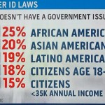 Why red states love voter ID