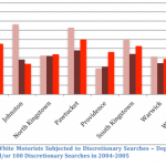 Racial disparity in discretionary searches is up among PVD, state police
