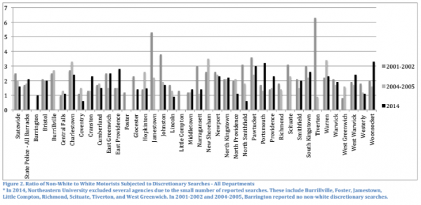 aclu discretionary searches2