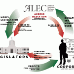 Union Objects to Taxes Funding ALEC Costs