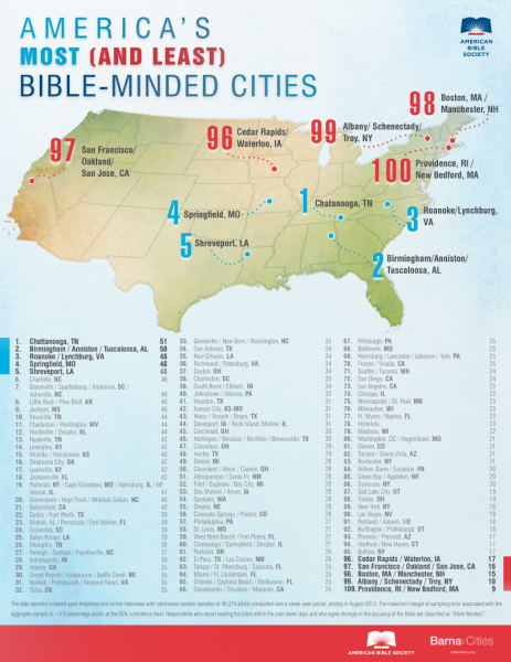 americas-most-bible-minded-cities-infographic-2014-american-bible-society