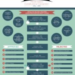 Click on this infographic for a larger version.