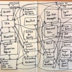 Charter school grant: follow the money