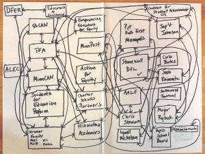 corporate education flow chart