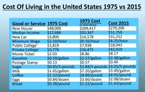 cost-of-living-chart