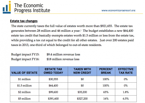 epi estate tax