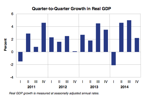 gdp chart