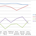 Polls show increasingly close governor's race