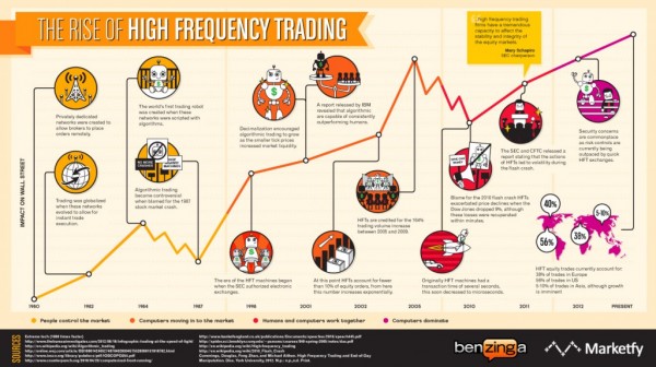 high frequency trading