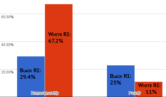 home ownership poverty comp2