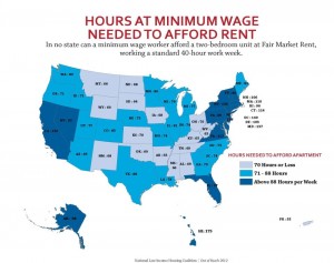 housing minimum wage graphic