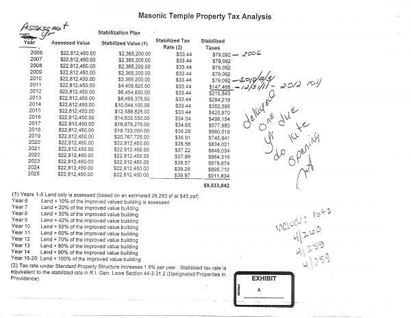 masonic tax stabilization