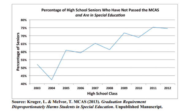 mcas graph