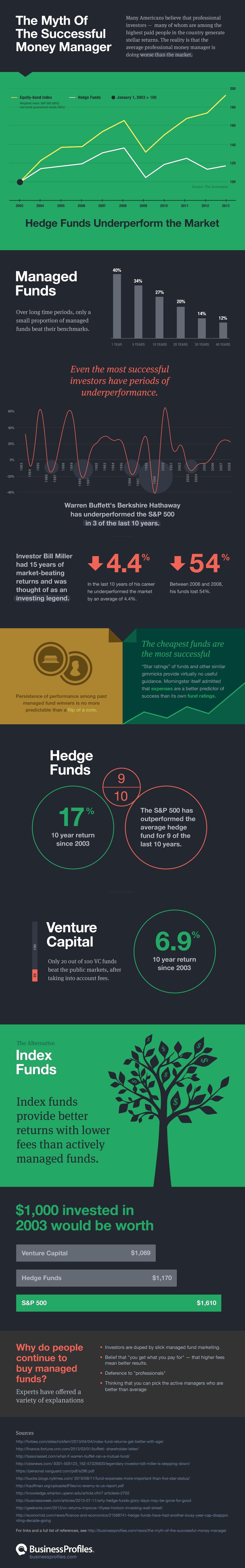 moneymanager_infographic