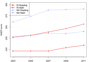 naep-plot