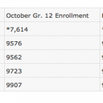 Did the NECAP requirement make a positive difference?