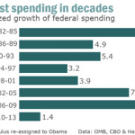 Better Government, or Just Cheaper Government?