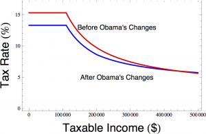 payrollTaxRate