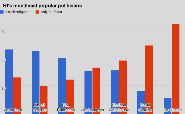 popular pols