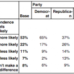 Polls show climate change and cannabis are important to Rhode Island