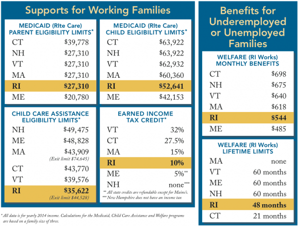Medicaid Spending In Rhode Island Ballotpedia