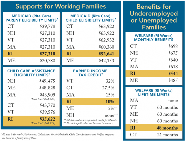 public benefits epi