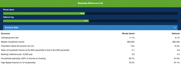 ri opportunity econ