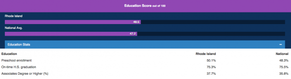 ri opportunity ed