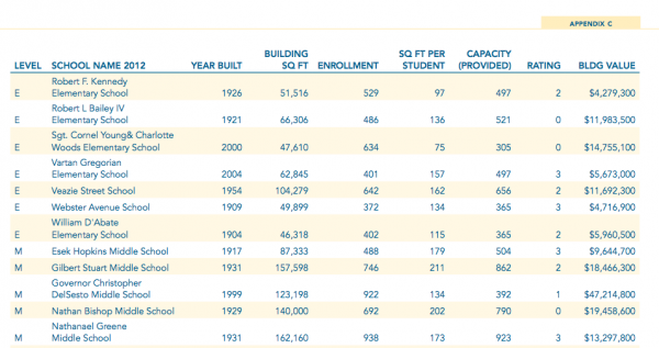 ridechart_gilbertstuart