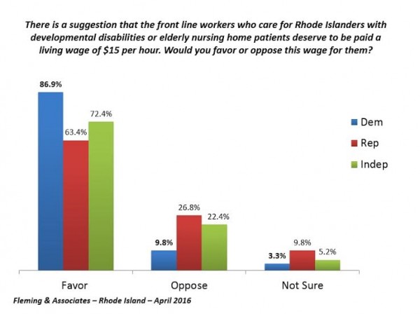 seiu min wage poll2