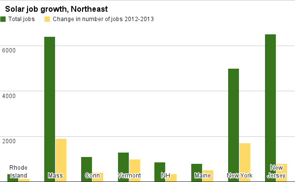 solar jobs chart