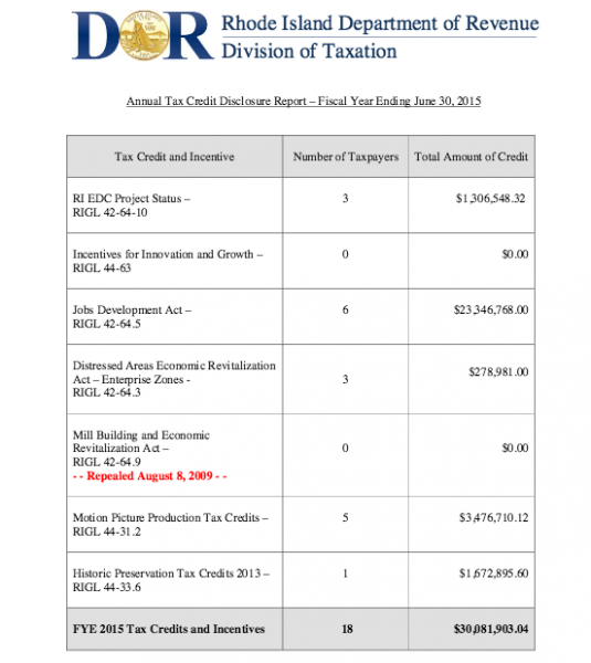 tax report